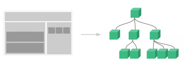 Vue.js框架介绍(一)