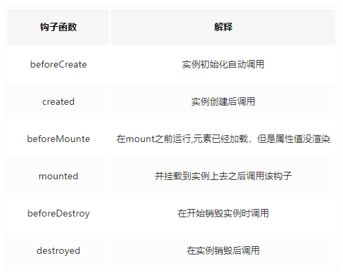 Vue.js框架介绍(一)
