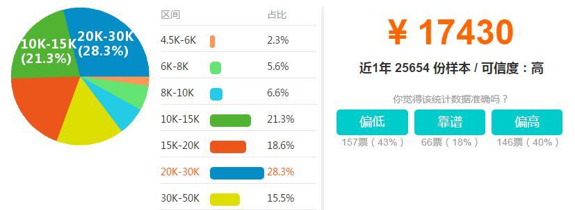 北京php培训，一个霸占80%网站市场的语言？