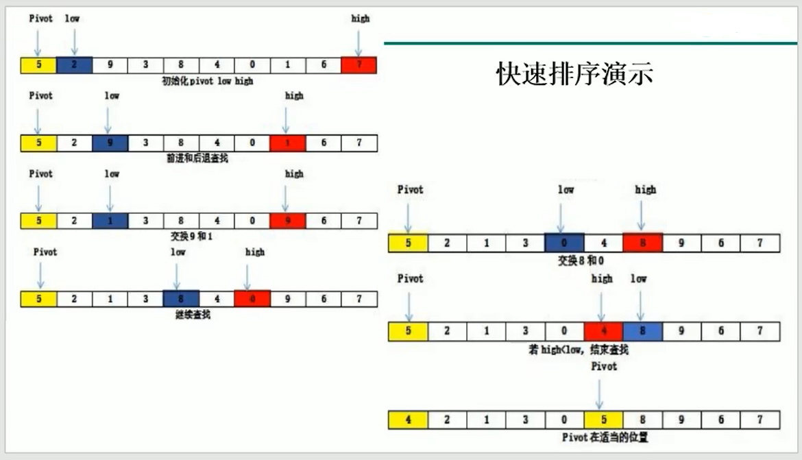 Java算法-快速排序-Java培训 Java算法-快速排序-Java培训