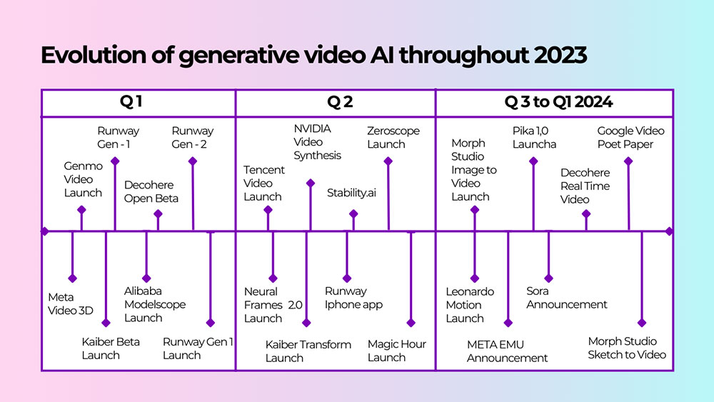 2026主流 AI视频赚钱工作流（整体结构）